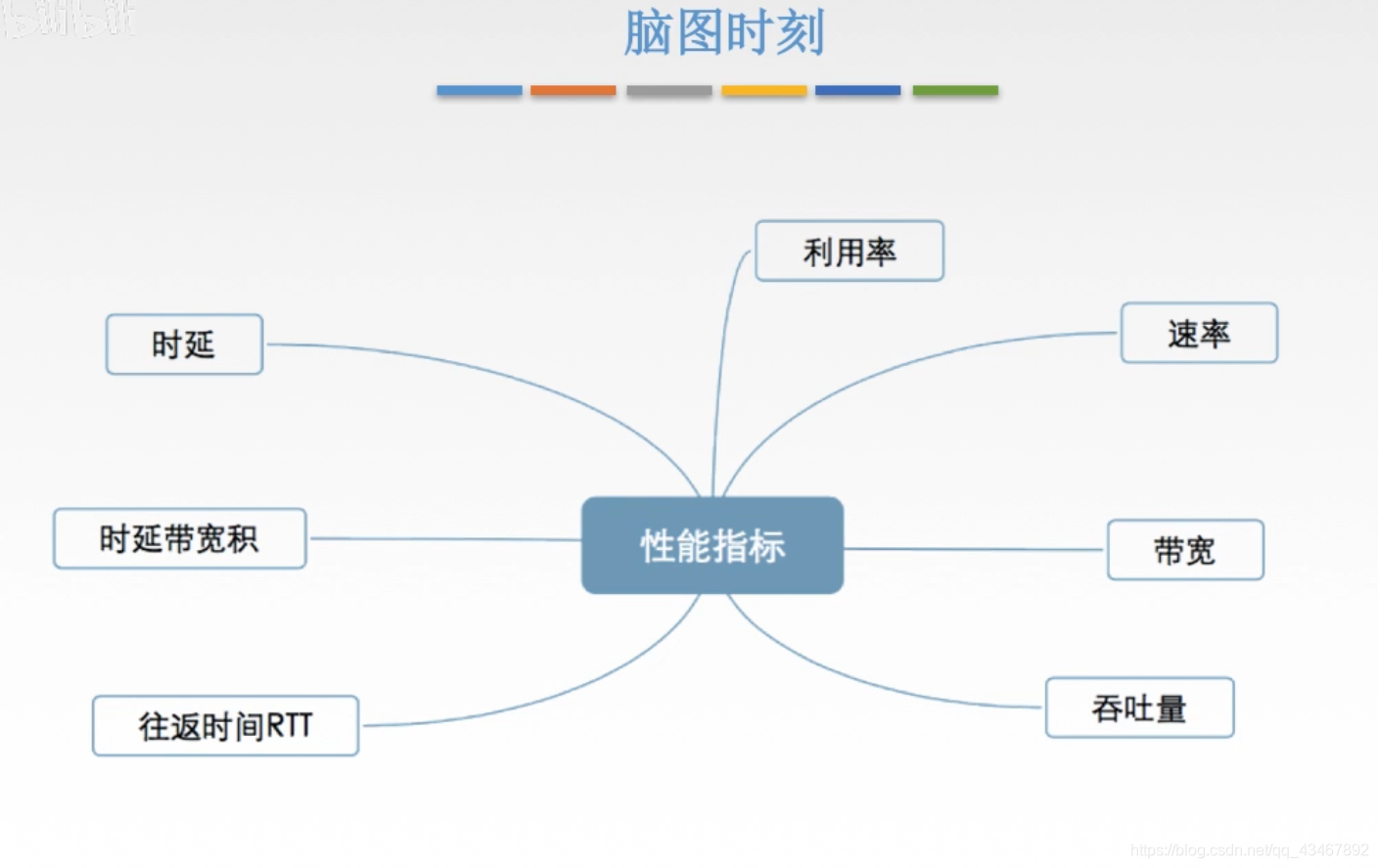 mind map moment