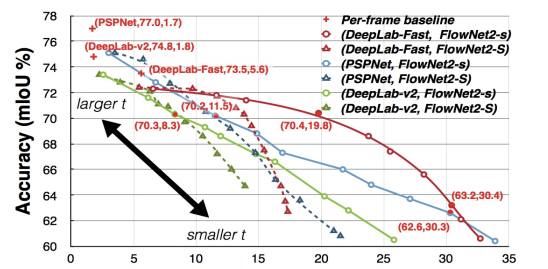 分割是关键帧吗 watermark,type_ZmFuZ3poZW5naGVpdGk,shadow_10,text_aHR0cHM6Ly9ibG9nLmNzZG4ubmV0L3FpYW5jaGVua3Vu,size_16,color_FFFFFF,t_70