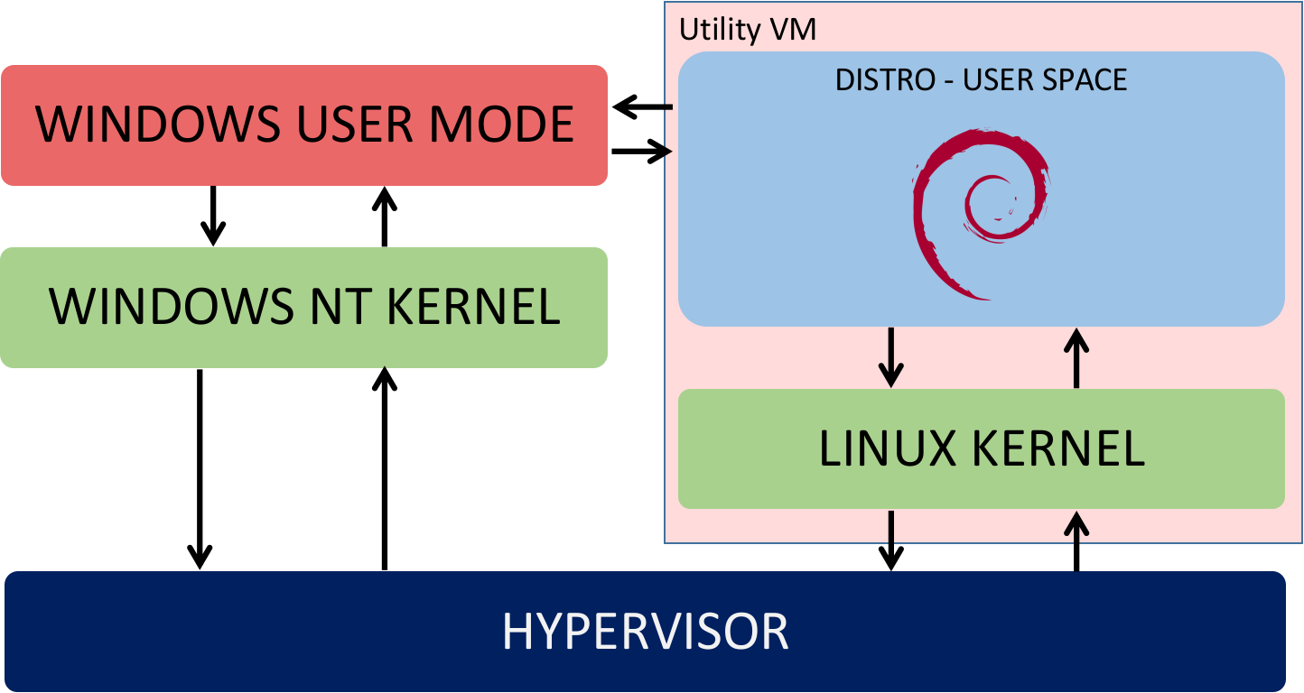 Build Socketcan And Tools In WSL2_wsl2 Socketcan-CSDN博客