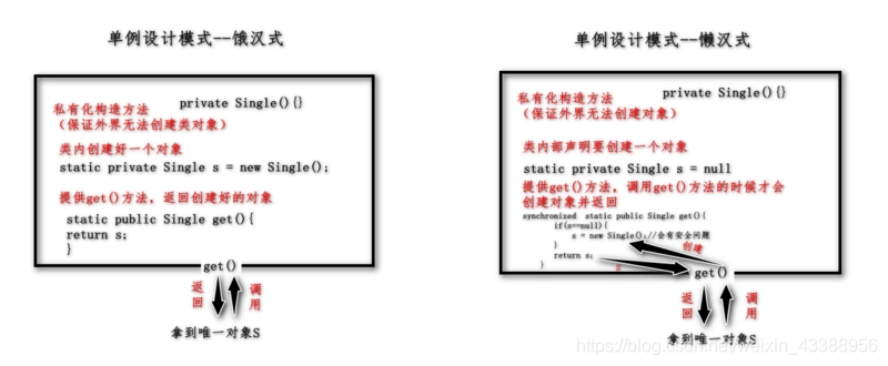 [外链图片转存失败,源站可能有防盗链机制,建议将图片保存下来直接上传(img-HsEtFFBL-1600384142060)(/img/bVbOXRm)]