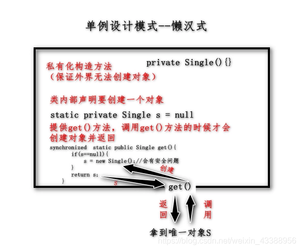 [外链图片转存失败,源站可能有防盗链机制,建议将图片保存下来直接上传(img-M3DkKkpm-1600384142069)(/img/bVbOXRq)]