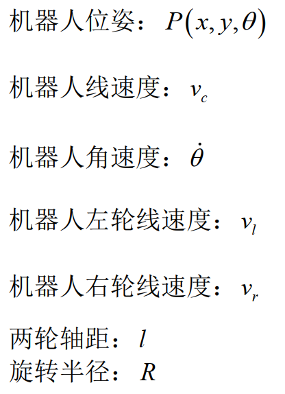 物理量说明