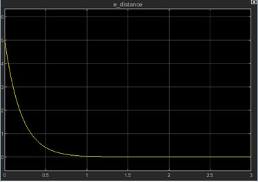 距离偏差示意图