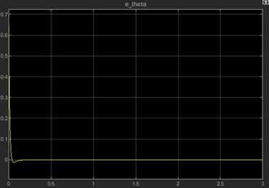 姿态偏差示意图