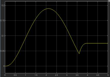 x轴位置偏差示意图
