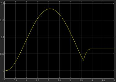 y轴位置偏差示意图