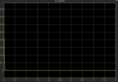 姿态偏差示意图
