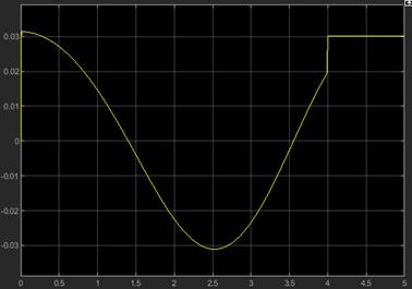 x轴位置偏差示意图