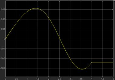 y轴位置偏差示意图