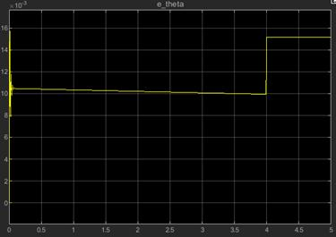 姿态偏差示意图