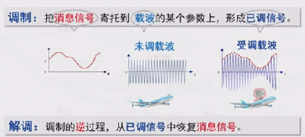 无线通信原理与应用_无线对讲机 (https://mushiming.com/)  第6张