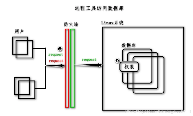 [外链图片转存失败,源站可能有防盗链机制,建议将图片保存下来直接上传(img-zXLKCEWj-1600391993784)(/img/bVbOXR8)]