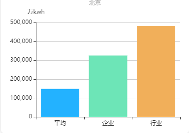 echarts柱状图，每根柱子颜色不一样