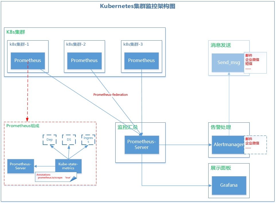Micrometer registry prometheus. Micrometer registry prometheus