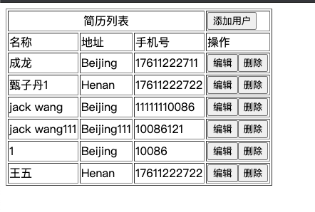 Spring + SpringMvc + Spring Data Jpa框架整合 