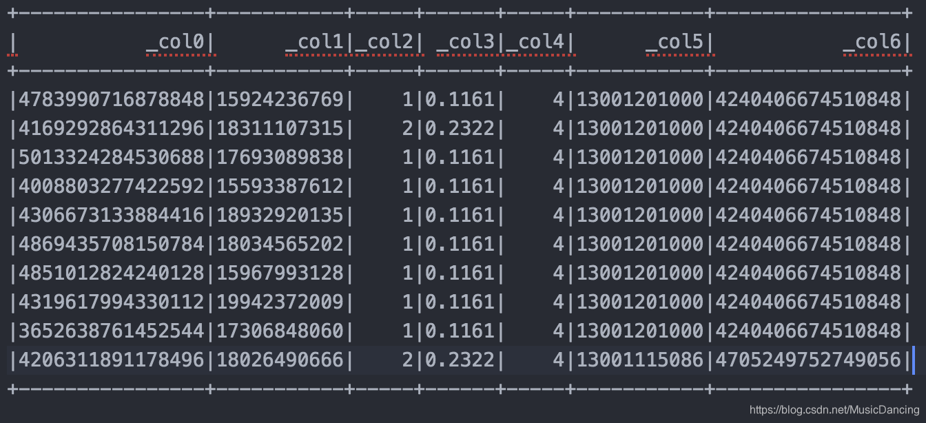 pyspark 读写orc格式文件