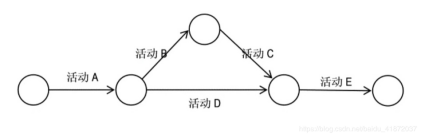 项目管理复习题