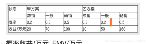 项目管理复习题