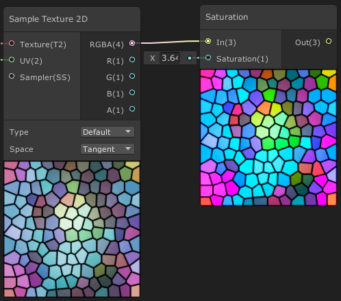 unity探索者之Shader Graph所有节点详解-Artistic篇_探索者节点订阅-CSDN博客