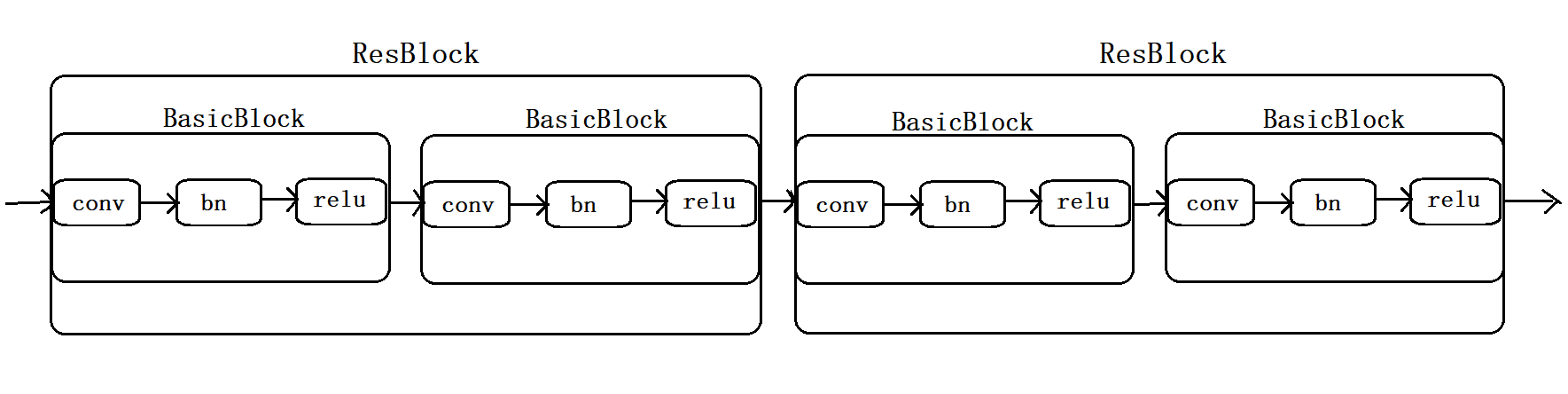 resnet残差模块的基本结构图