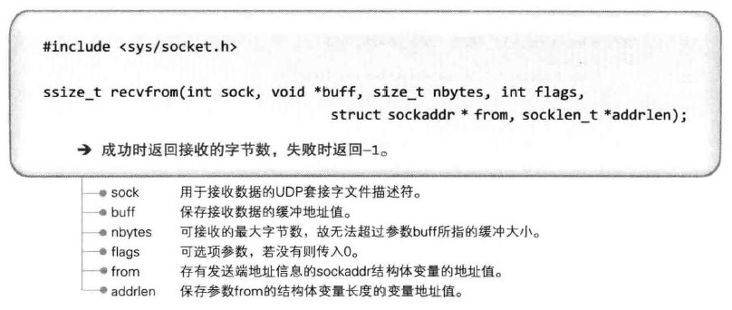 C++ network programming (two): UDP socket programming - Programmer Sought