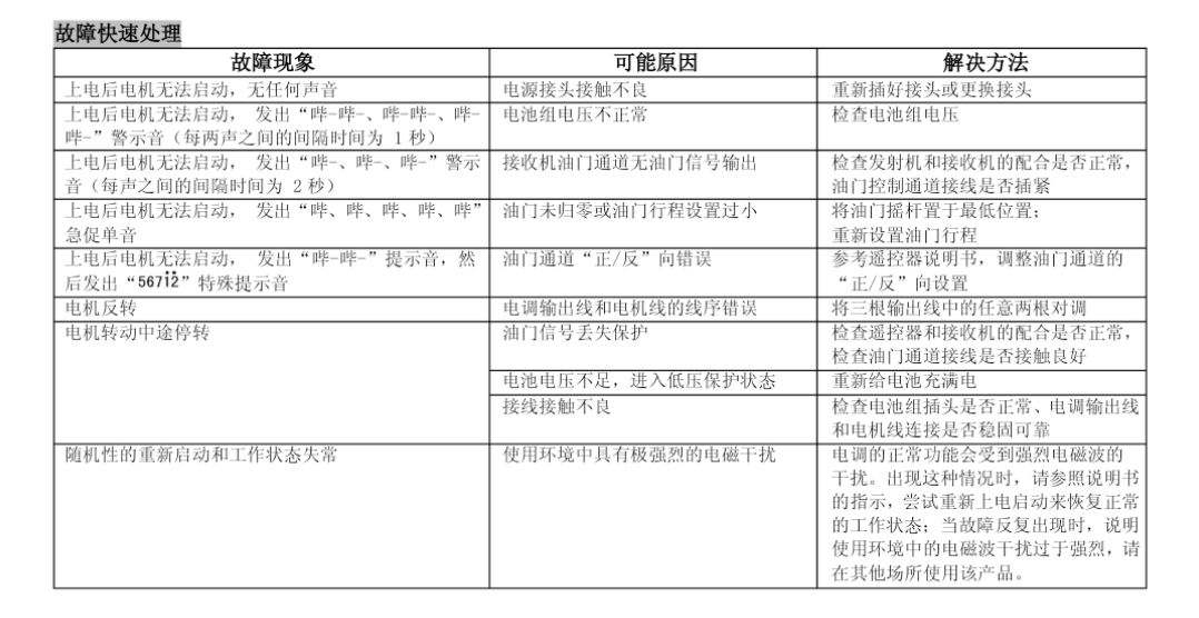 树莓派做飞控的四轴无人机