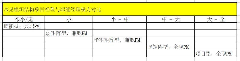 PMP学习总结(3)