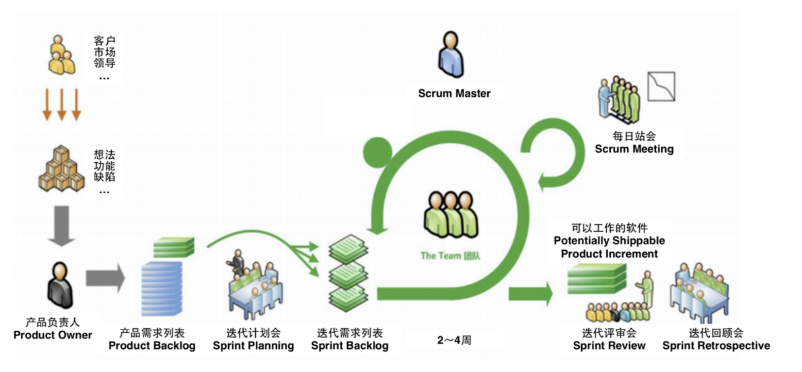 图片替换文本