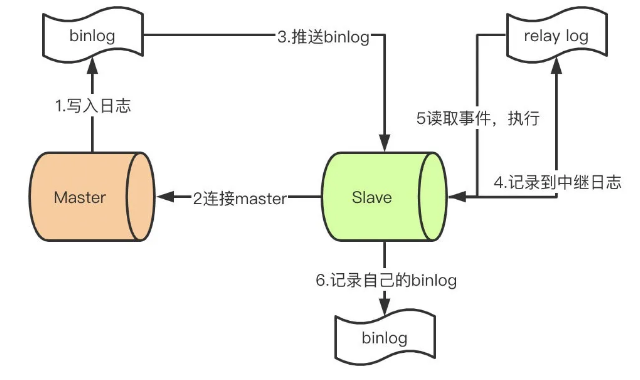 面试题MySQL夺命连环13问