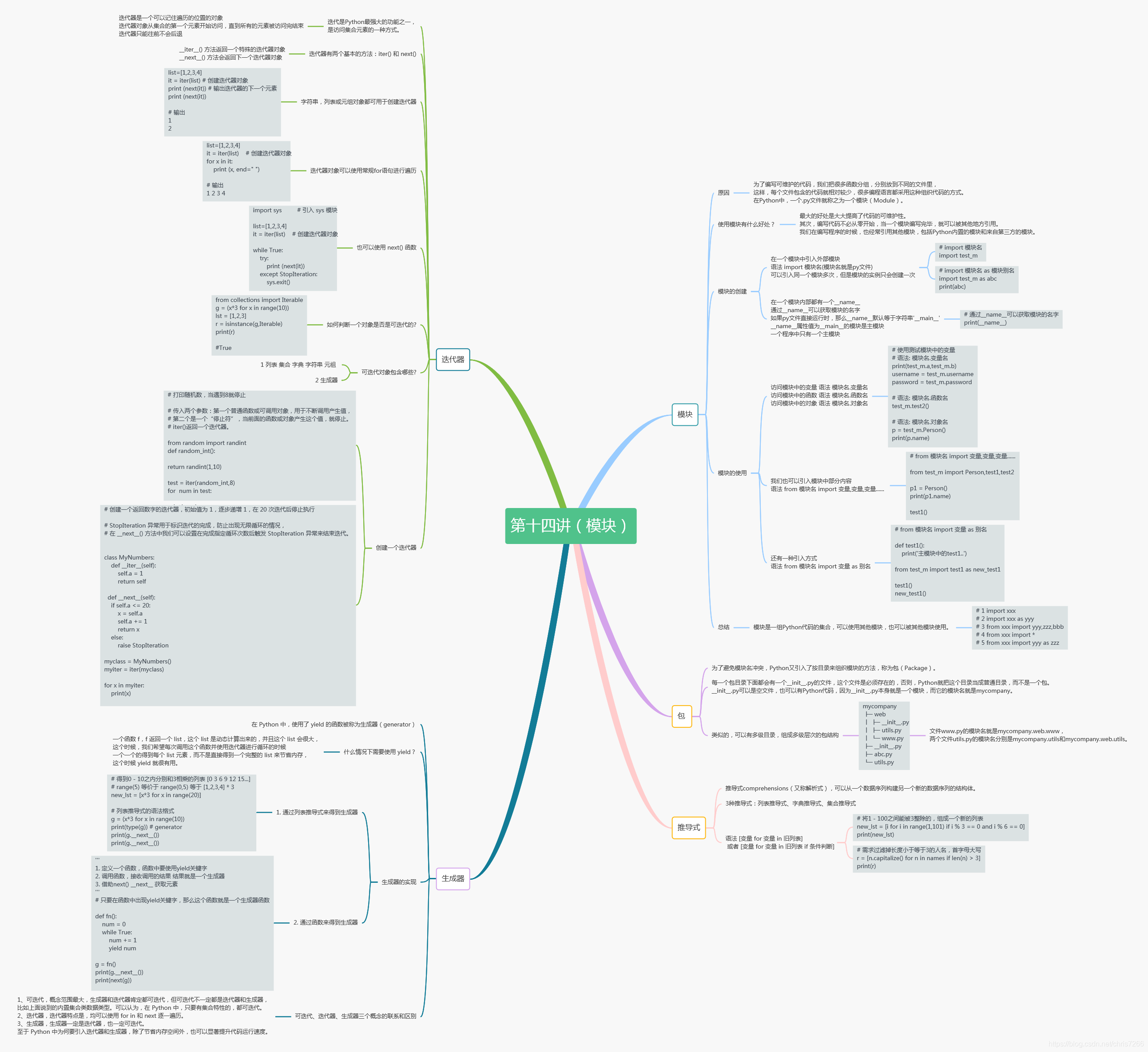 python核心编程课堂笔记-第十四讲（模块、迭代器、生成器）
