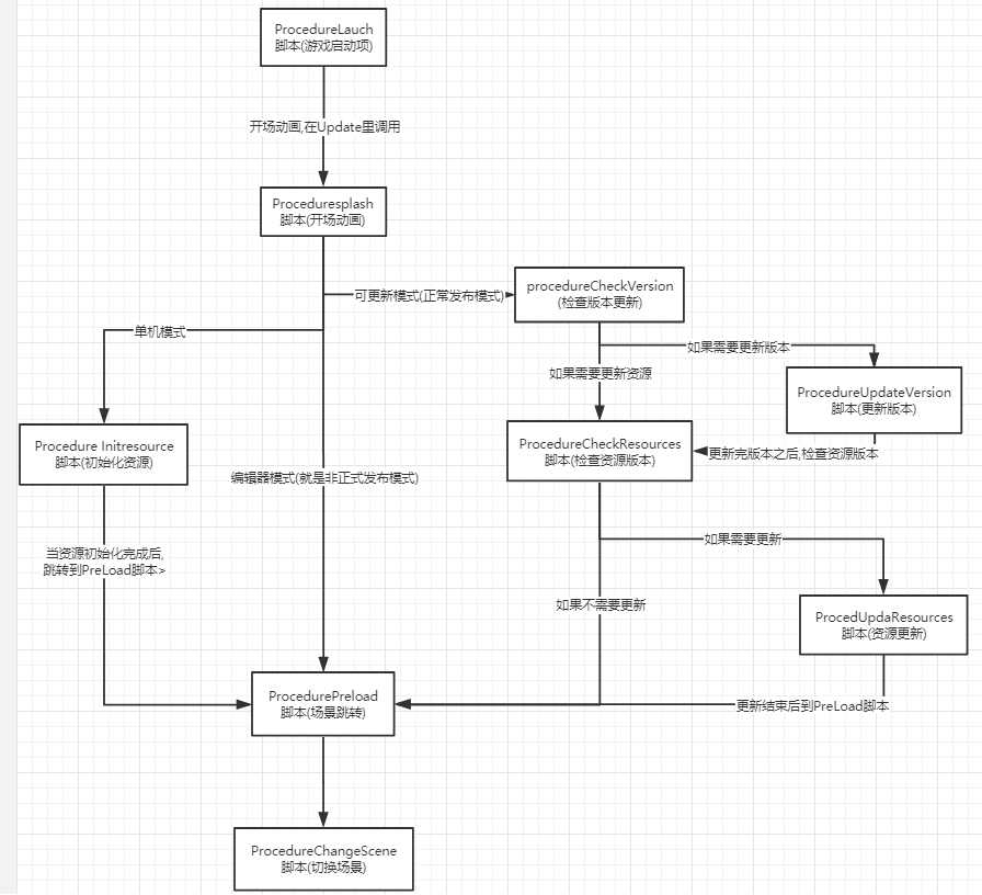 Unity GameFramework (9) entity - Programmer Sought