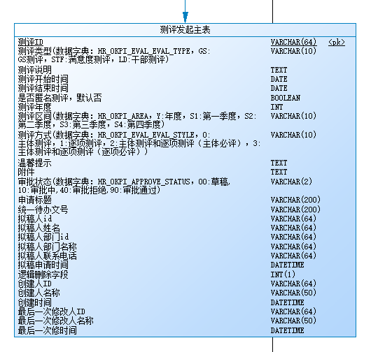 comment转换为name