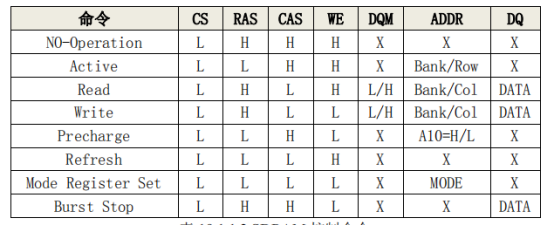 SDRAM驱动文档 (IS42S32800J-6BLI)