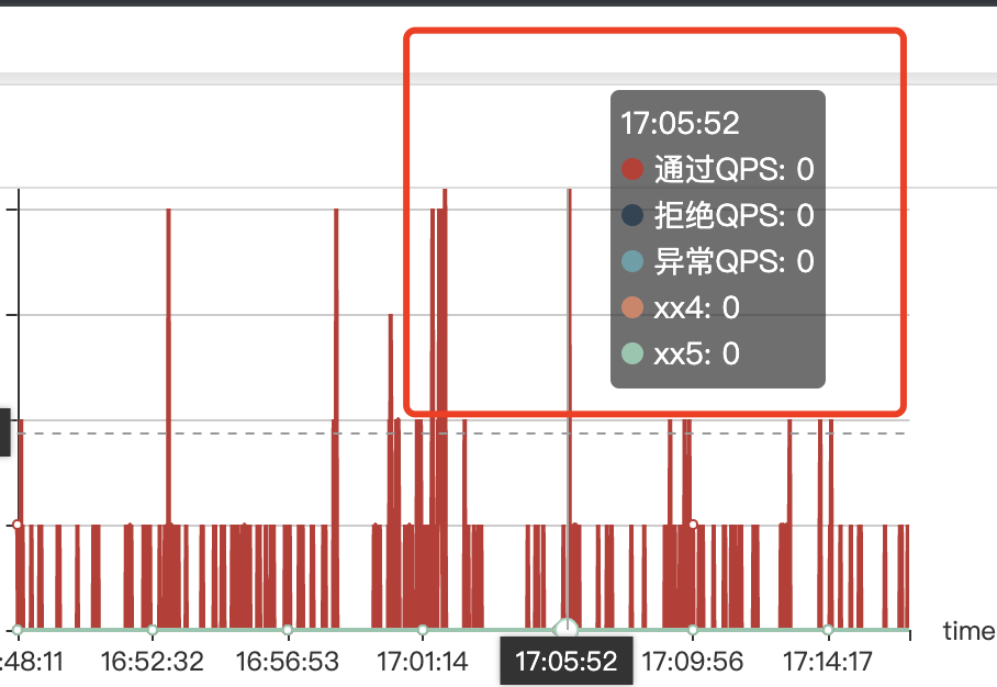 Chart Js Tooltip Z-index 