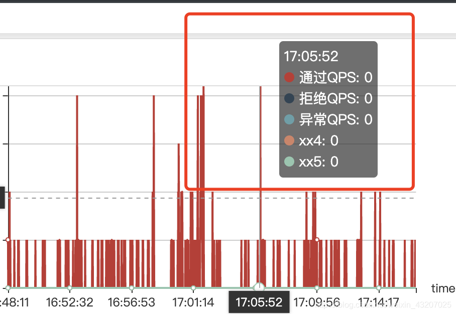 Echarts设置tooltip层级zindex_echarts tooltip zindexCSDN博客 Chart Js Tooltip Z-index