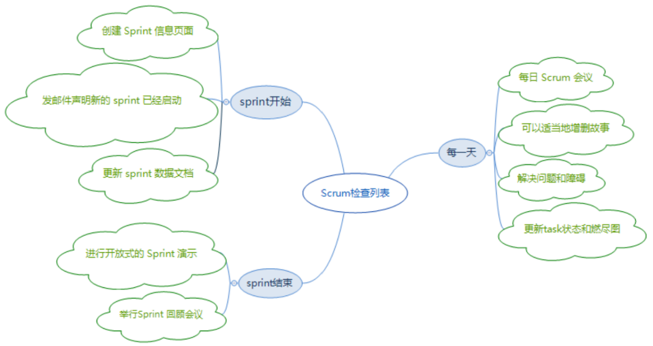 图片替换文本