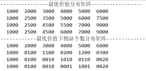 完全背包问题