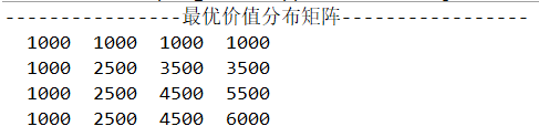 01背包问题