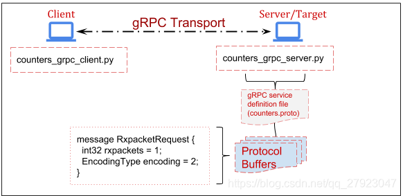 gRPC拓扑图