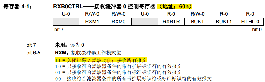 RXB0CTRL