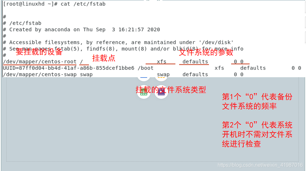Centos 7 挂载操作 呵呵哒 的博客 Csdn博客