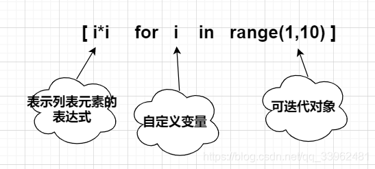 * 项目