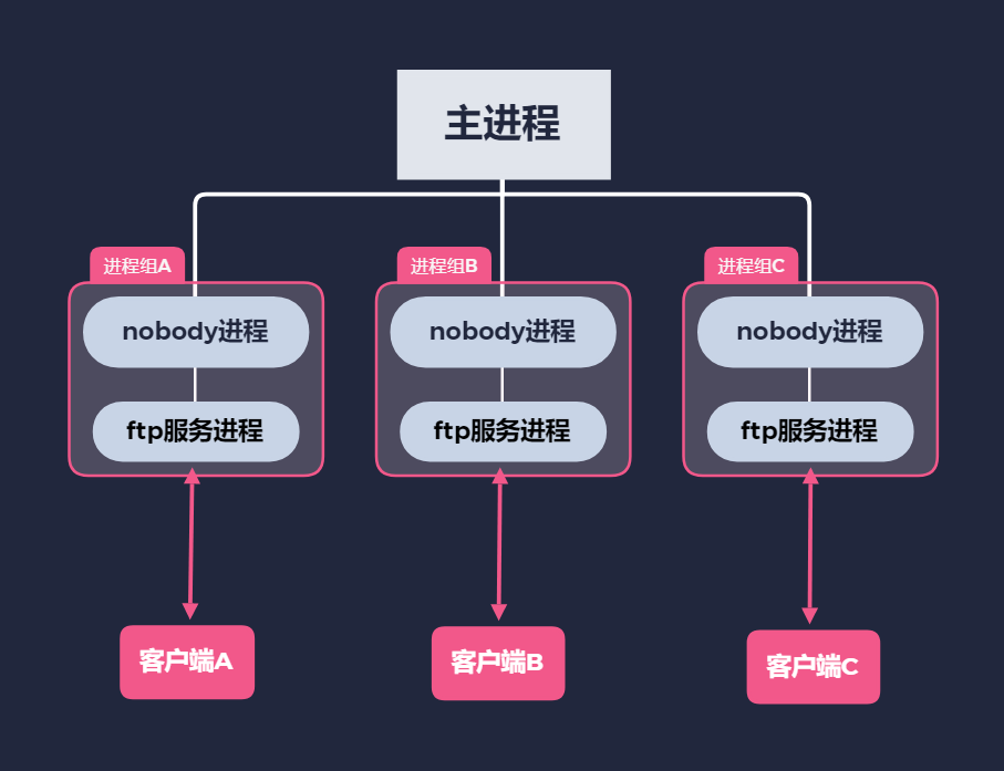 isdn功能模型框图图片