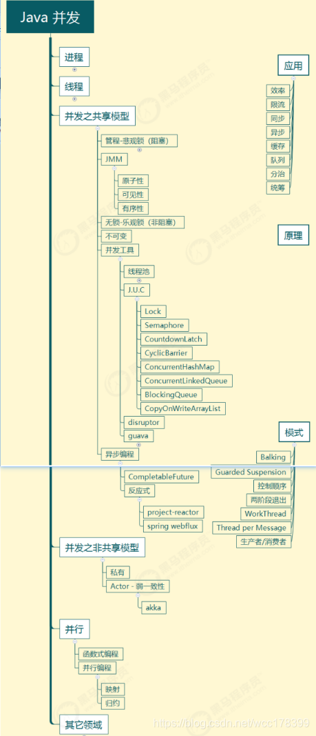 并发编程概览