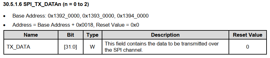 SPI_TX_DATA