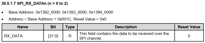 SPI_RX_DATA