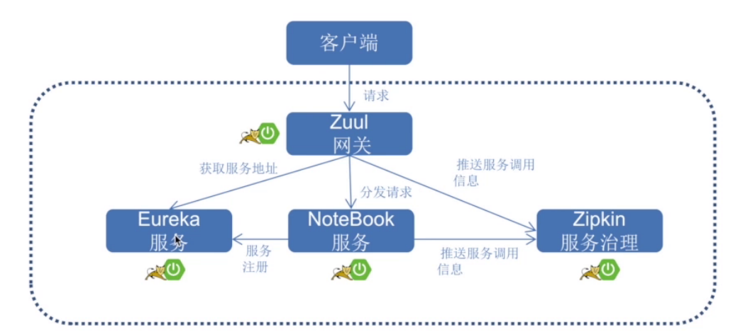 敏捷开发 瀑布开发_敏捷软件开发:原则_增量开发与敏捷开发