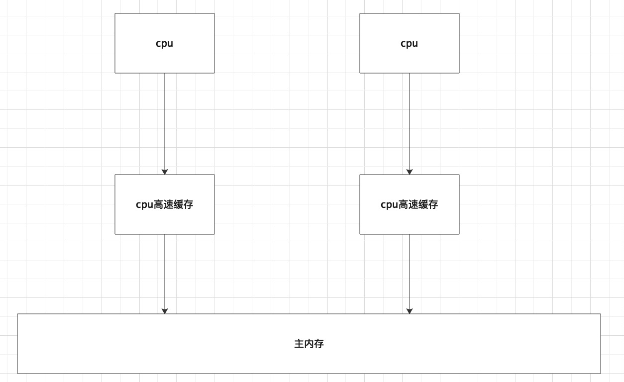 volatile的两大性质 