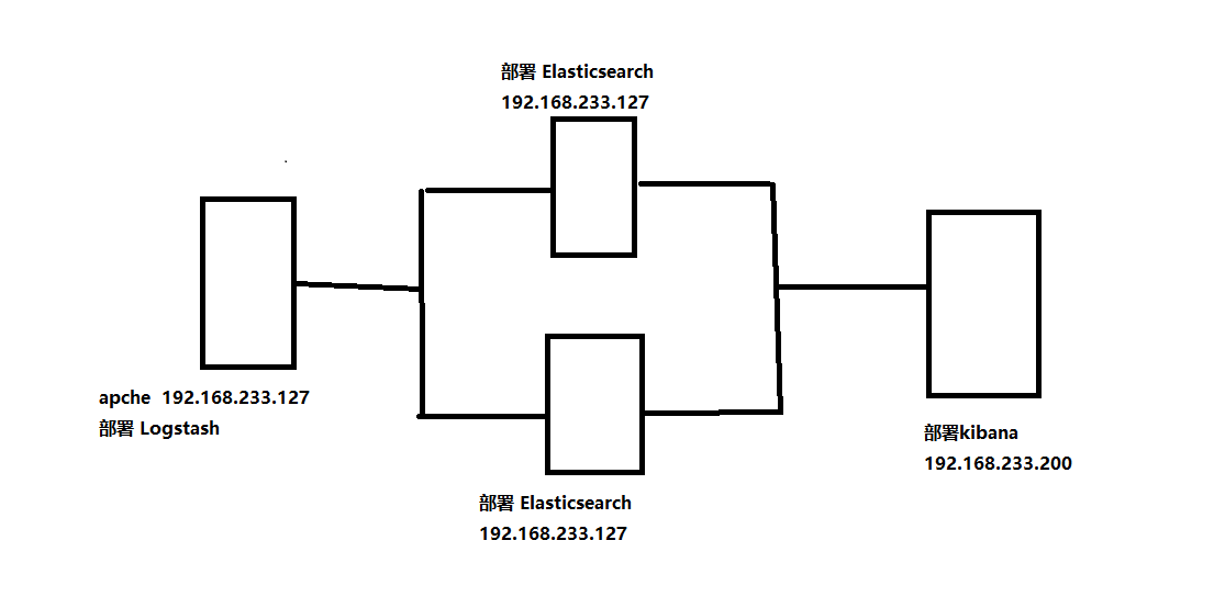 Graveyard Oschina 中文开源技术交流社区