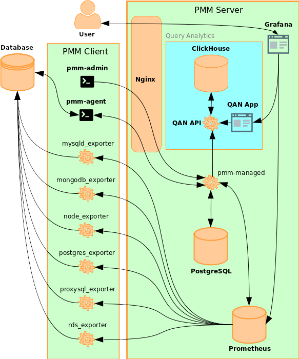 prometheus postgres exporter